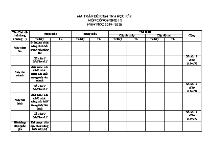 Ma trận đề kiểm tra học kỳ 2 môn Công nghệ 12 - Năm học 2019-2020
